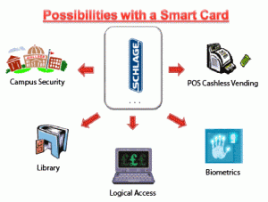 smartcards(1)